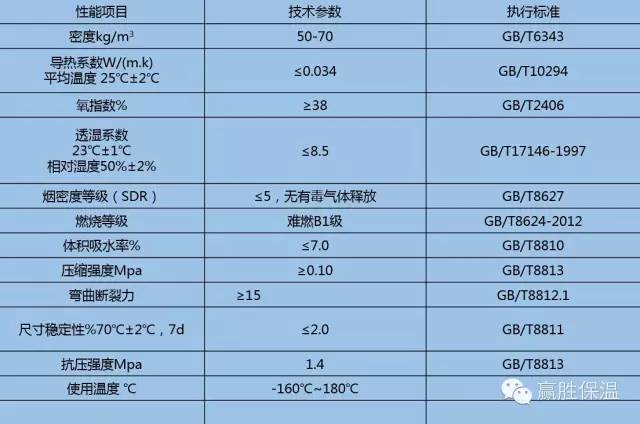 777盛世国际酚醛复合风管