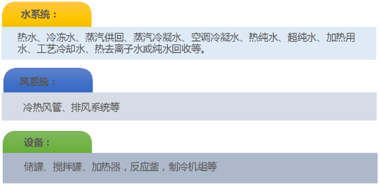 777盛世国际壳宝U-PVC保温外掩护质料可适用的系统