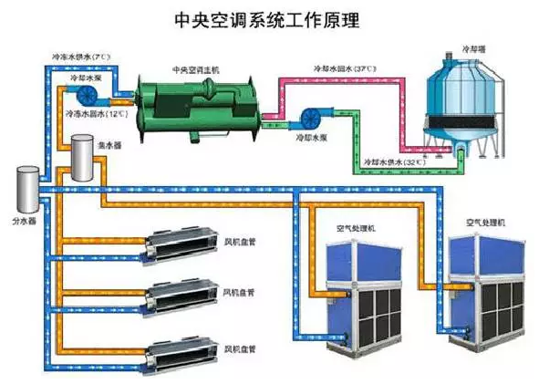 修建节能质料首选777盛世国际保温