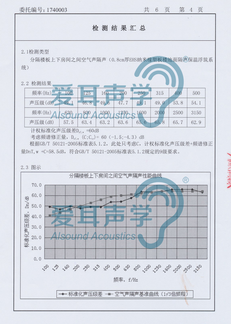 爱耳修建楼地面隔声保温系统