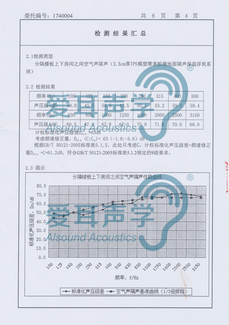 爱耳修建楼地面隔声保温系统