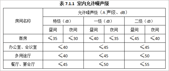 爱耳Alpipe管道隔声系统以“静”治“噪”