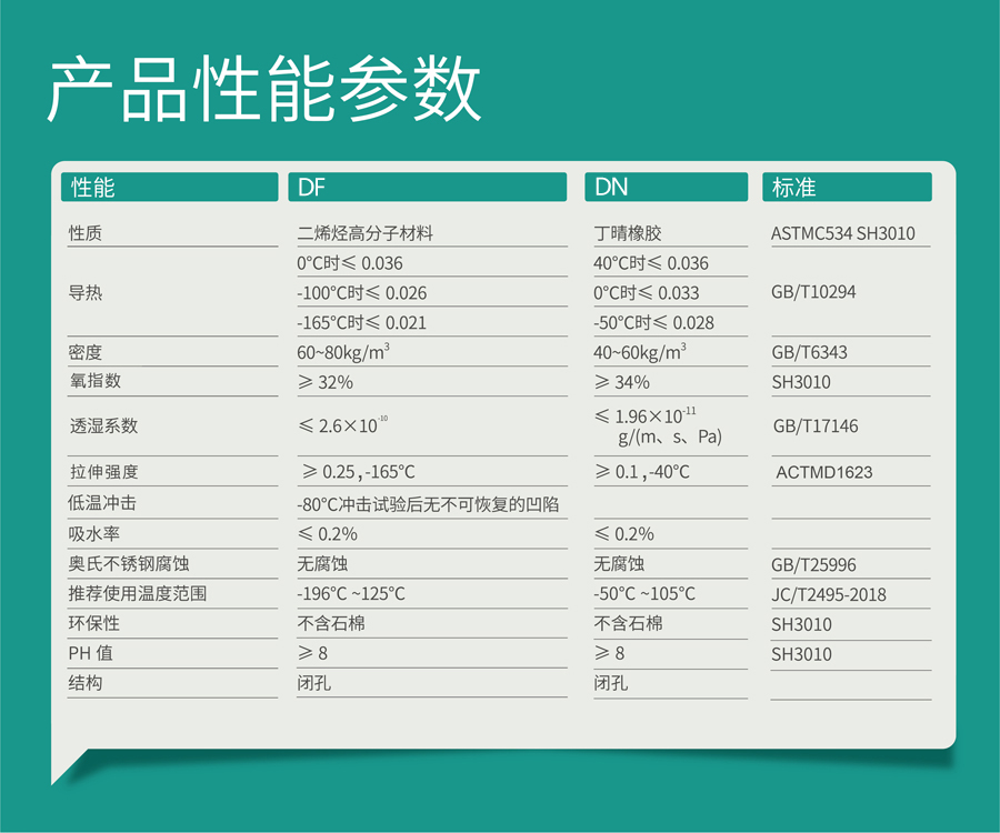 777盛世国际保温,777盛世国际橡塑