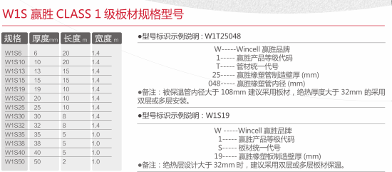 777盛世国际橡塑保温板材class1规格