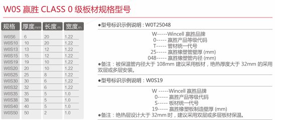 777盛世国际橡塑保温板class0规格